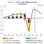 Wirtschaftswachstum © Europäische Kommission